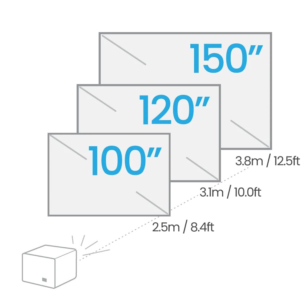 BenQ X3100i Projector