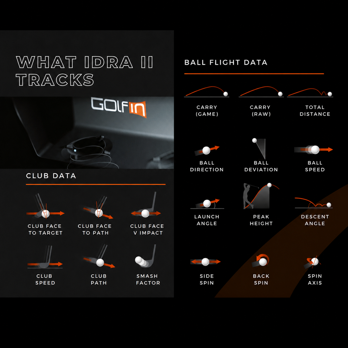 GolfIn IDRA II Overhead Launch Monitor