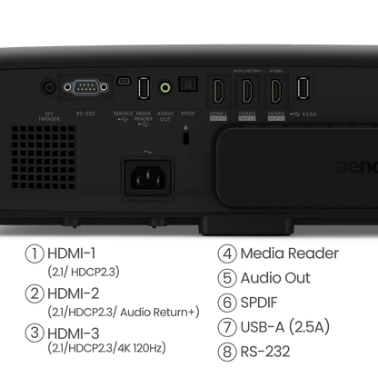 BenQ W4100i Projector