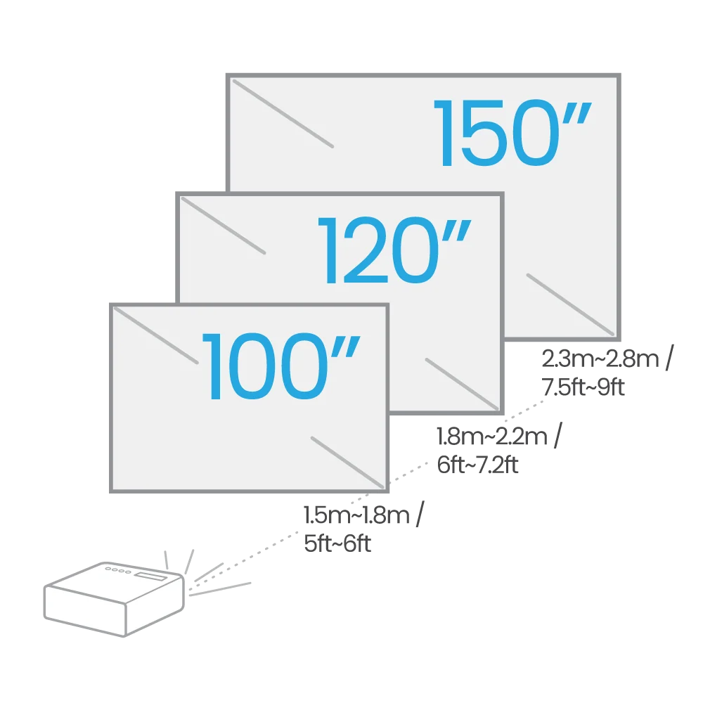BenQ TH671ST Projector