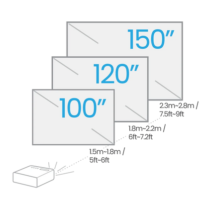 BenQ TH671ST Projector