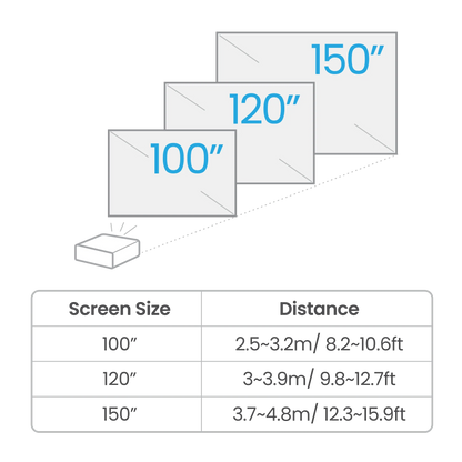 BenQ TK700 Projector