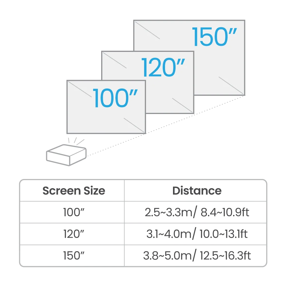 BenQ TK710 Projector