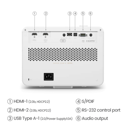 BenQ X500i Projector