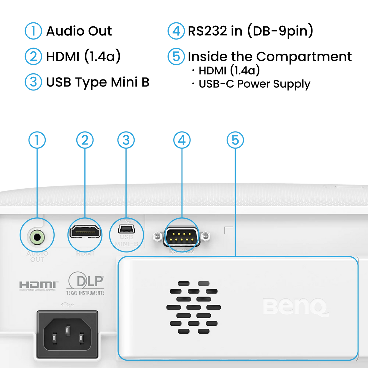 BenQ TH575i Projector