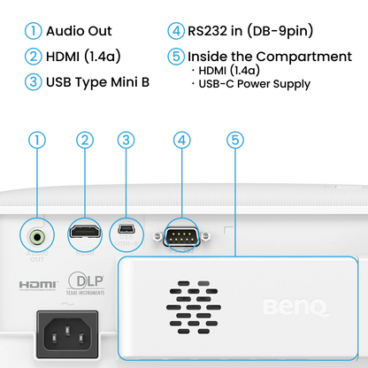 BenQ TH575i Projector