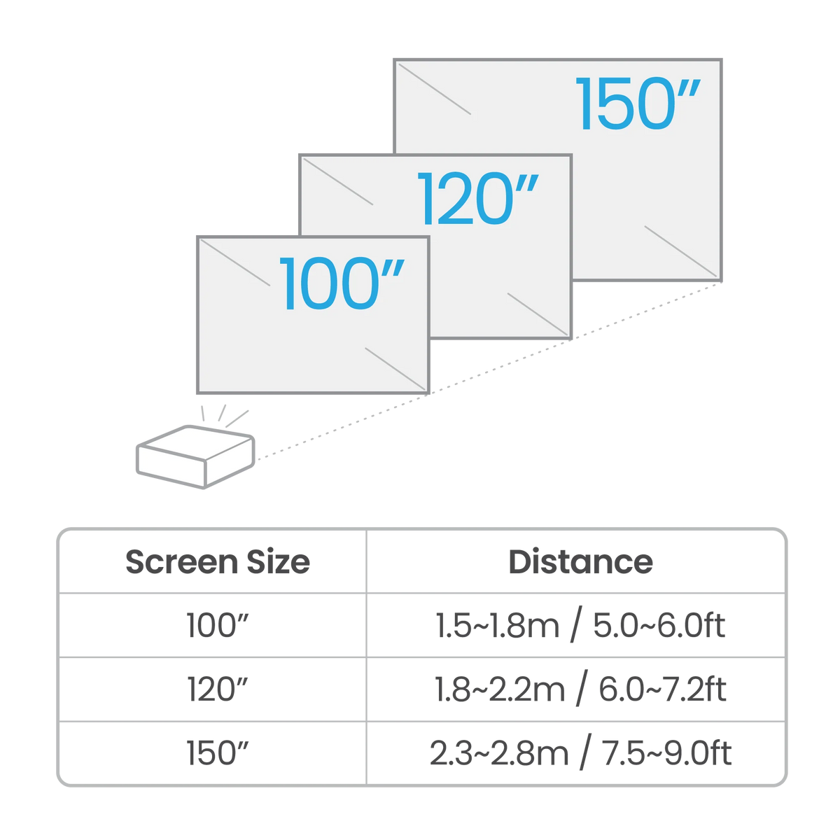 BenQ TK710 Projector