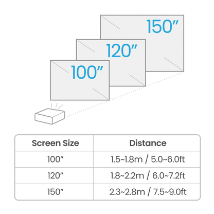 BenQ TK710STi Projector