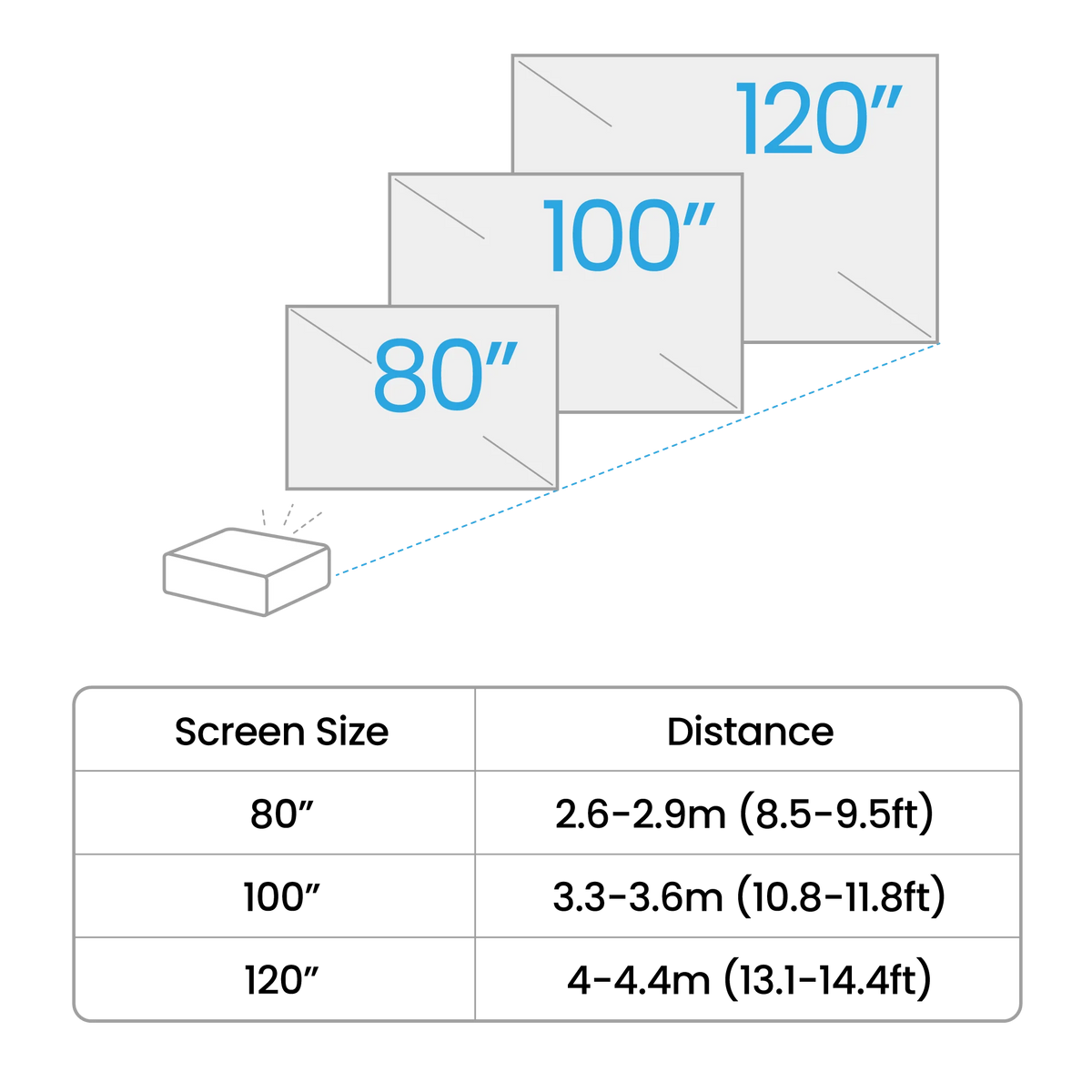 BenQ TH575i Projector