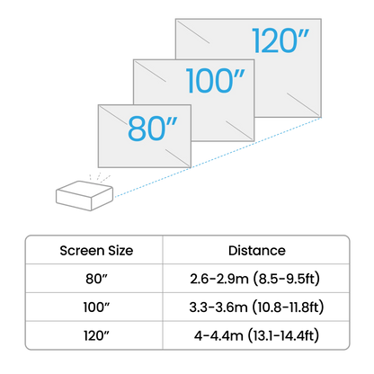 BenQ TH575i Projector