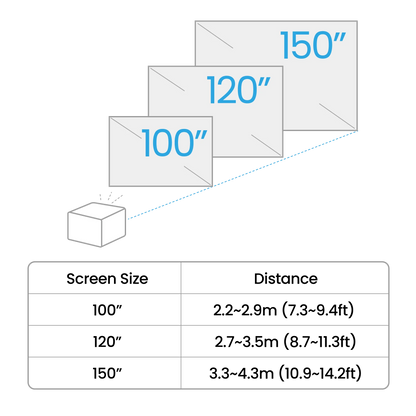 BenQ TK705i Projector