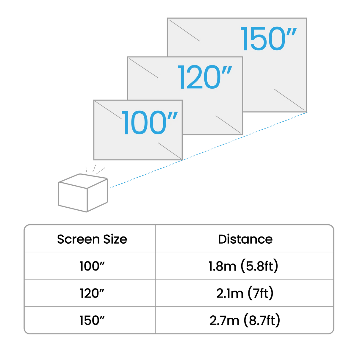 BenQ TK705STi Projector