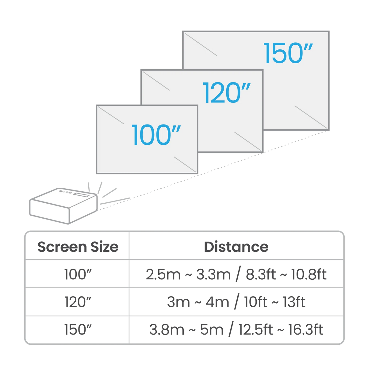 BenQ W4100i Projector