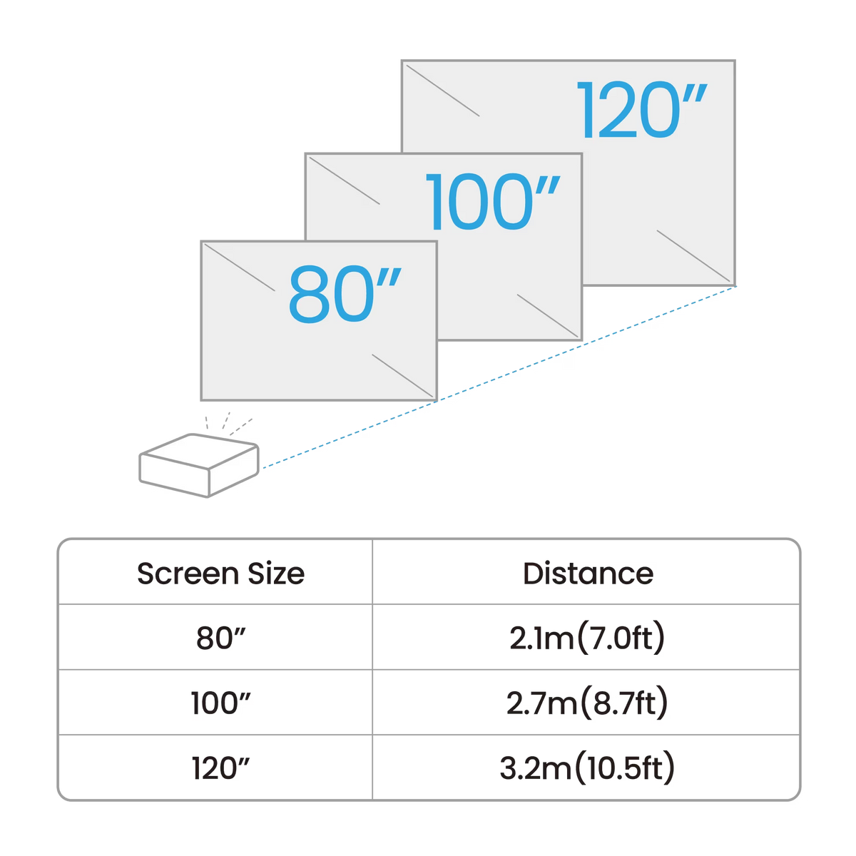 BenQ GV32 1080p 500lm LED Portable Projector for Bedside Ceiling Projection with Google TV