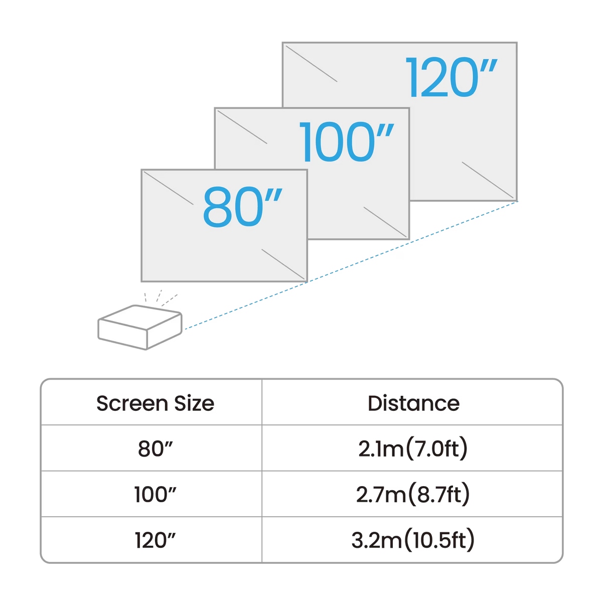 BenQ GV50 1080p 500lm Laser Portable Projector for Bedside Ceiling Projection with Google TV