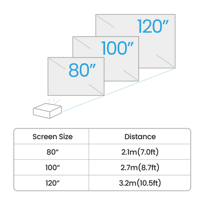 BenQ GV50 1080p 500lm Laser Portable Projector for Bedside Ceiling Projection with Google TV