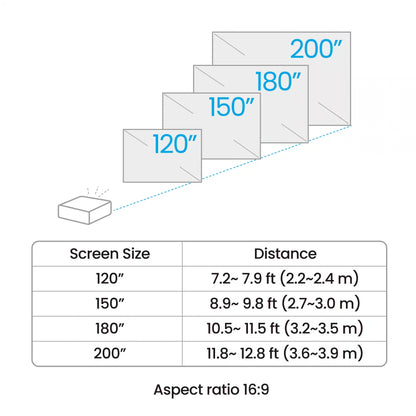 BenQ LK936ST | 5100lm 4K Short Throw Laser Golf Projector